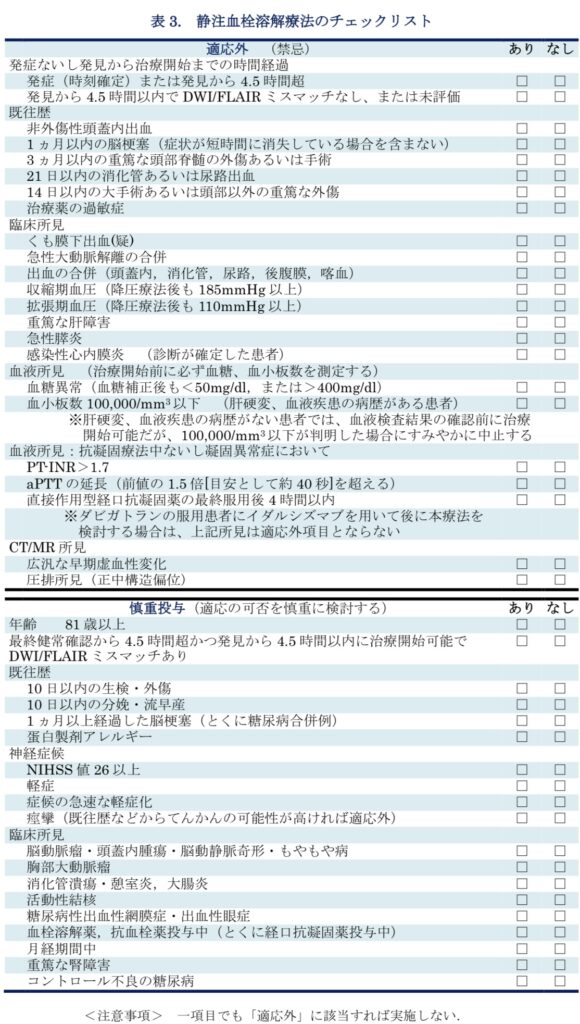 静脈血栓溶解療法チェックリスト