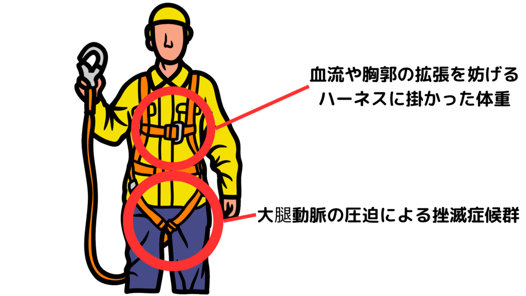 サスペンショントラウマの症状