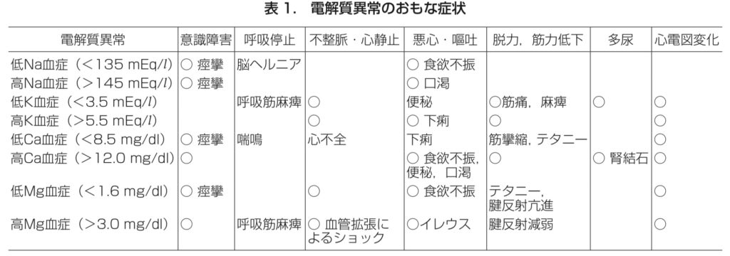 電解質のおもな症状