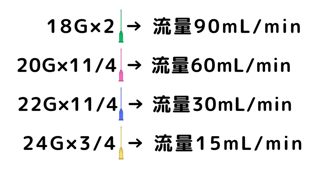 留置針の滴下量