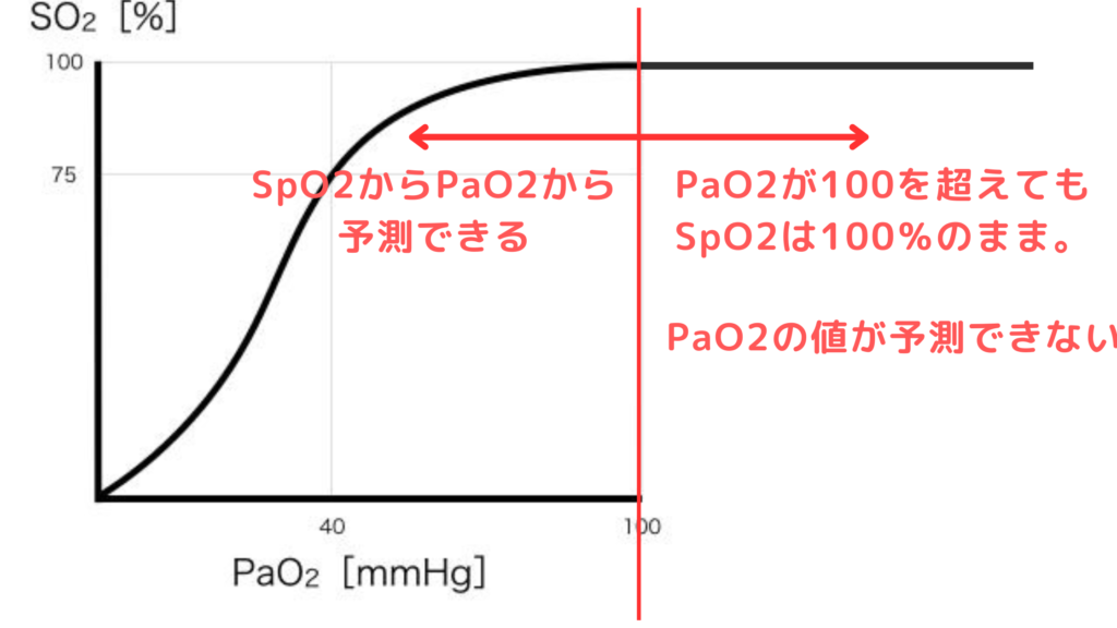 酸素解離曲線